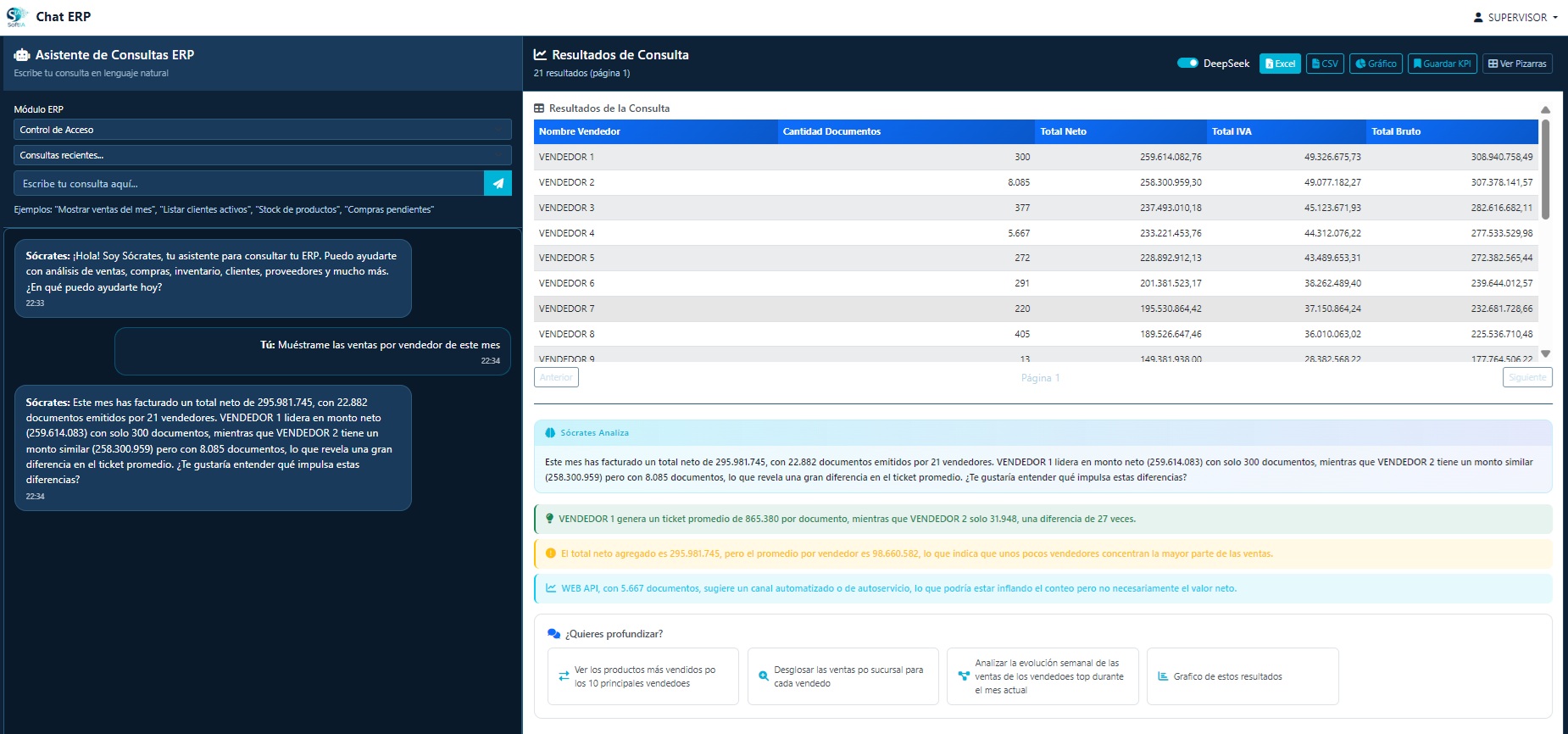 Interfaz real de chatERP: asistente de consultas ERP, resultados, tablas, análisis de Sócrates y sugerencias para profundizar.